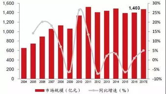 中國智慧工廠發(fā)展現(xiàn)狀與核心應用軟件服務深度解讀