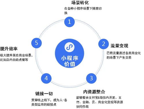 組裝式應用新趨勢 小程序技術如何提升軟件開發效率